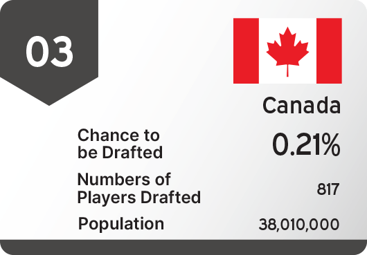 Canada: 0.21% Chance